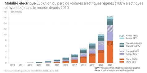 Voitures Lectriques Fin Du Bonus Version Le Topic Unique