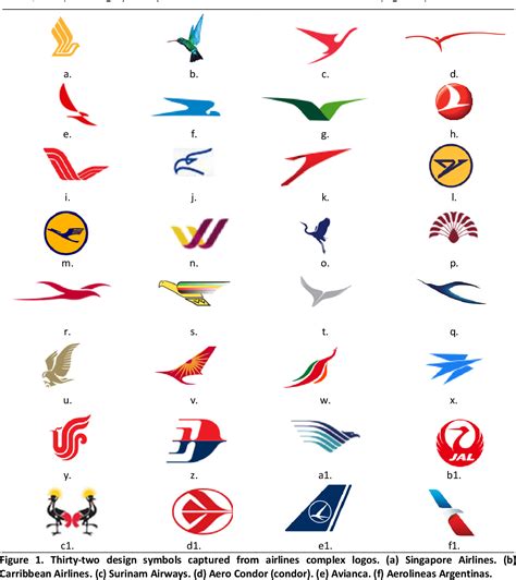 Pdf A Comparative Study Concerning Airlines Logos Semantic Scholar