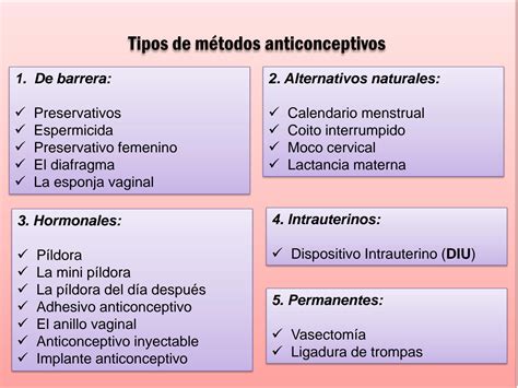 Solution Diapositivas Metodos Anticonceptivos Studypool