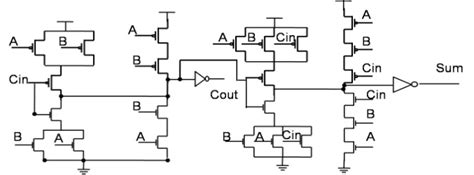 Circuit Diagram Of Full Adder Using Cmos Circuit Diagram