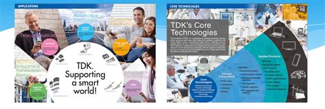 Tdk Jobs Dec 2023 Jobsdb