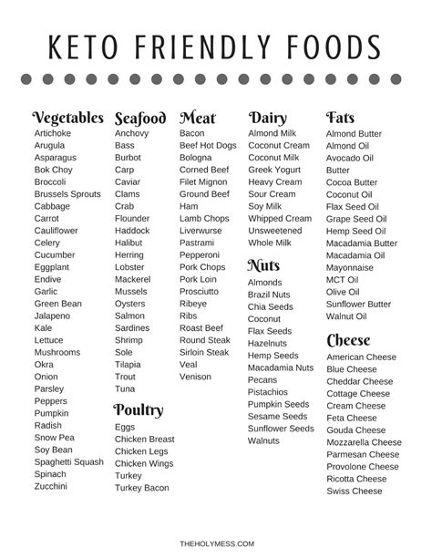 Free Printable Keto Friendly Food List