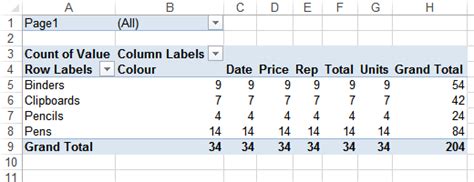 Excel 2010 Combine Two Tables Into One Pivot Table Elcho Table