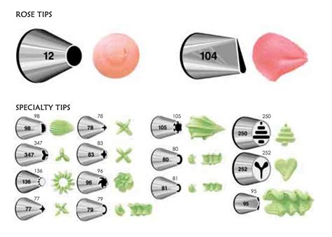 Cake Decorating Pastry Bag Tips - Beth Mulholland Bruidstaart