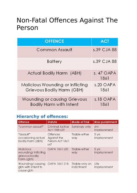 Non Fatal Offences Against The Person Non Fatal Offences Against The