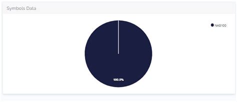 $49,186.33 Profit Payout With The5ers - Interview With One of Our ...