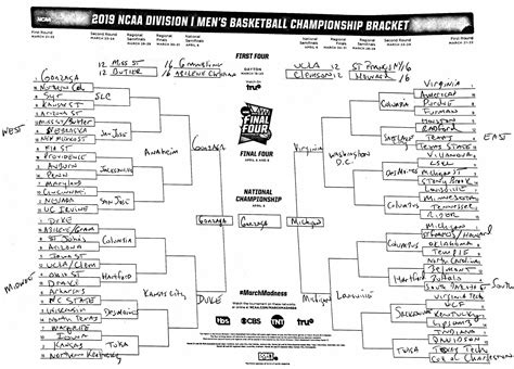 The March Madness Field Predicted 100 Days Away From Selection Sunday