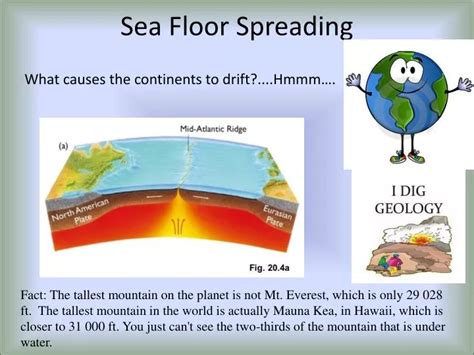 Sea Floor Spreading Diagram Kids