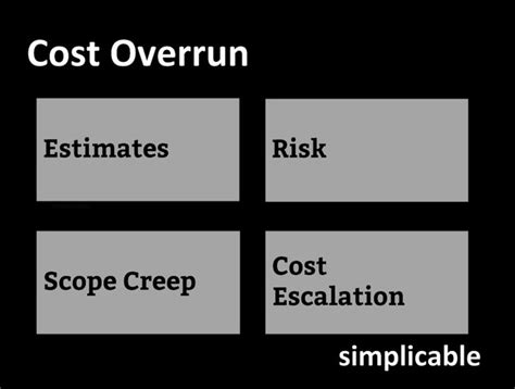 4 Types Of Cost Overrun Simplicable