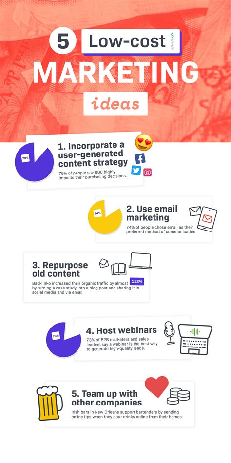 5 Low-Cost Marketing Ideas | Infographic marketing, Promotion ideas