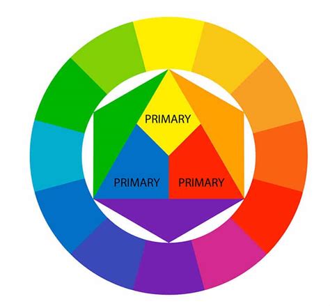 Primary Colors On Color Wheel Honniche