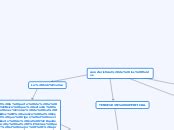 Caracteristicas De Los Fluidos Concept Map