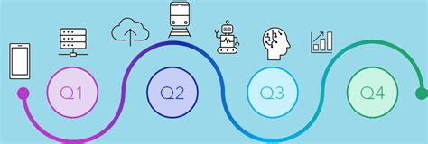 Banking Digital Transformation