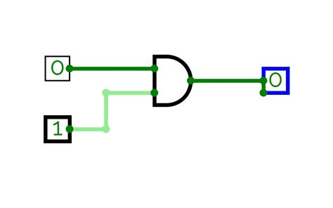 CircuitVerse ALİ BILDIRKİ 22100001053 UYGULAMA 1