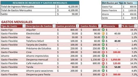 Plantillas De Excel 】 Hacer Presupuestos Tips De Tecnología