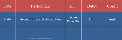 contra entry accounting capital