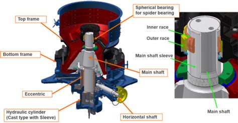 A Detailed Overview Of Cone Crushers And What You Need To 46 Off