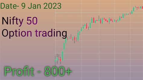 Nifty 50 Option Buying Live Option Trading Trading By Pm Trading