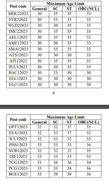 OIL India Limited Recruitment 2024 Apply Online For 421 Work Person Post