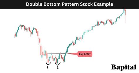 Double Bottom Pattern: Overview, Components, How To Trade and Examples