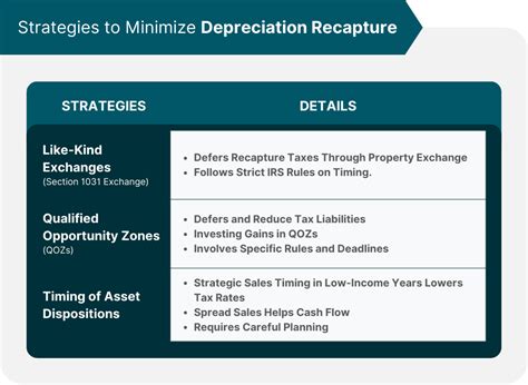 Depreciation Recapture Definition Types Triggering Events Nasdaq