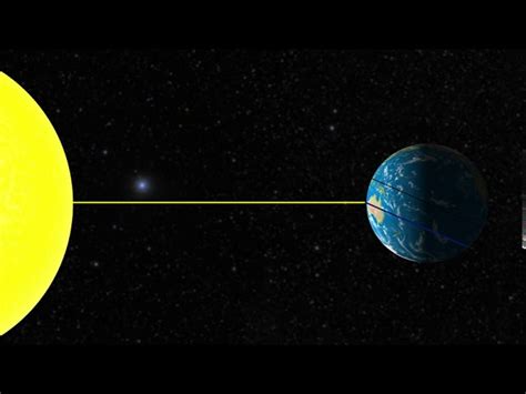 Planets Rotation Around Sun Animation