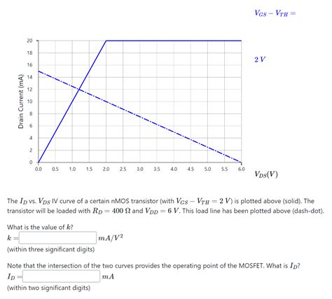 Solved Vgsvth The Id Vs Vds Iv Curve Of A Certain Nmos Chegg