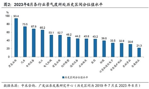 2023年6月pmi数据追踪 前文：2023年5月制造业pmi简评正文：伴随新的月份到来，新一轮的宏观数据也将依次披露，新一轮的金融算命活动