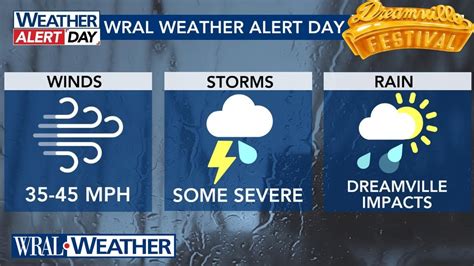 WRAL Weather Alert Day Wind Gusts Some Rain To Start Weekend For