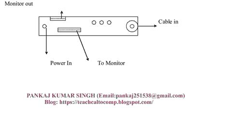 LAN,TV TUNER CARD - All type of Tech Information