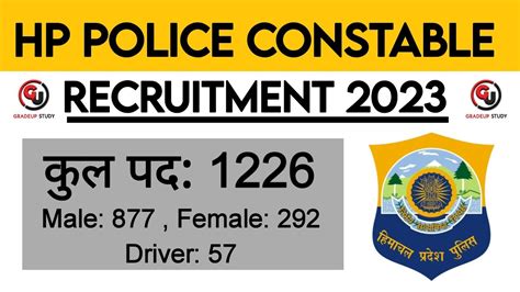 Hp Police Constable Recruitment Total Vacancy