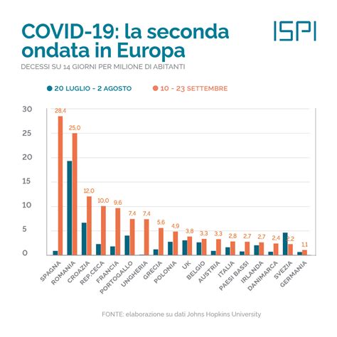 Covid 19 La Seconda Ondata In Europa