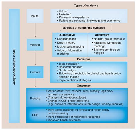 Conceptual Model For Stakeholder Engagement In Comparative