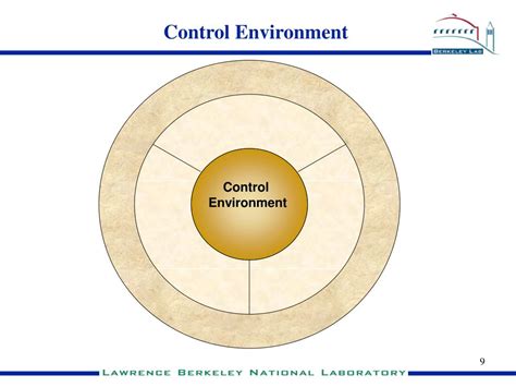 Ppt Internal Audit Services Internal Controls As They Relate To Omb Circular A 123 Powerpoint