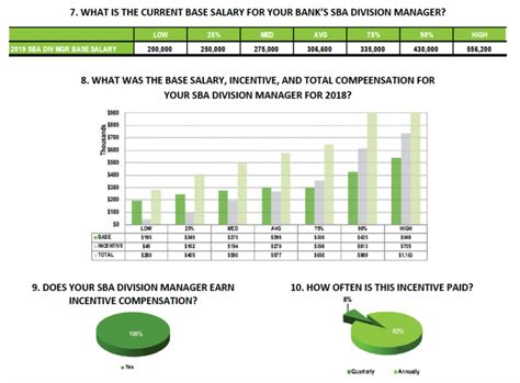 Compensation Survey Baker And Lewis Sba Search Reimagined