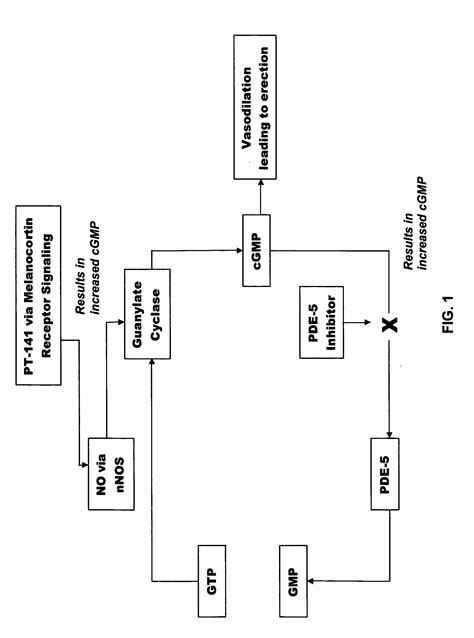 Pt 141 Dosage Chart A Visual Reference Of Charts Chart Master