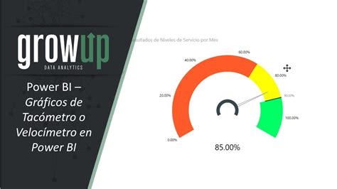 Gráficos de Tacómetro o Velocímetro en Power BI YouTube