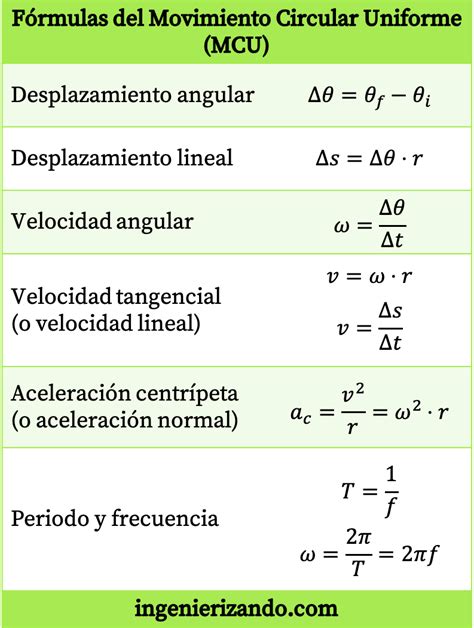 Movimiento Circular Uniforme MCU