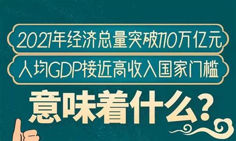 【2021中国经济年报】数据图解 我国经济总量突破110万亿元 意味着什么？ 光明网