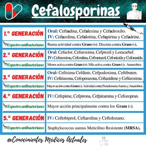 Cefalosporinas CONOCIMIENTOS MÉDICOS ACTUALES uDocz