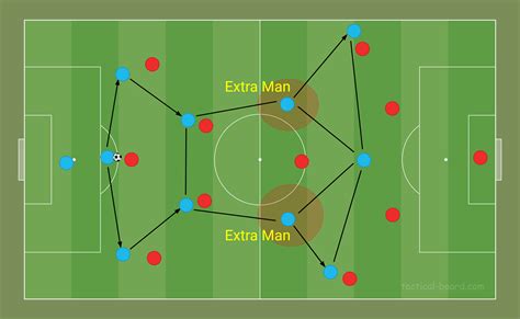 Pep Guardiola Man City Tactics 22 23 NEW 3 2 4 1 Formation Recreated