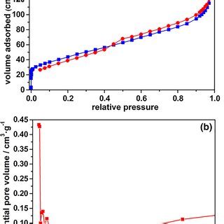 Xray Diffraction Pattern Of Cuo Cbw Sample With Standard Jcpds Data