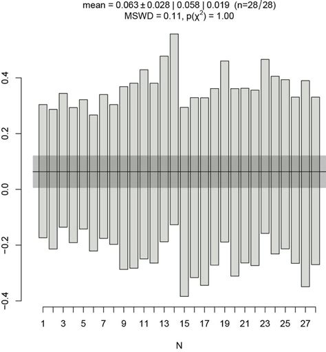 Weighted Mean Diagram For Chalcopyrite Standard Nifty Download Scientific Diagram