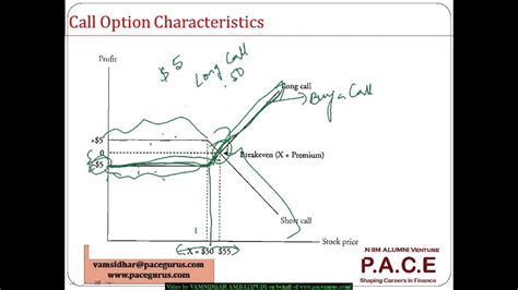 CFA Level 1 Risk Management Application Using Options For Derivatives