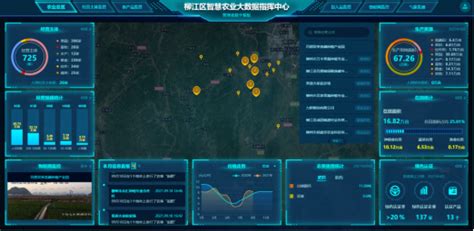 19 智慧农业可视化全产业链大数据指挥系统 二大数据与农业深度融合重点示范项目 广西壮族自治区大数据发展局网站 dsjfzj