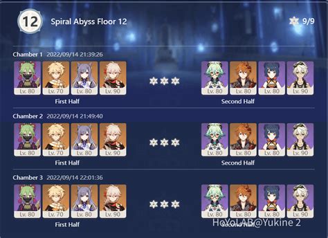 Keqing Aggravate Reaction Team And Rotation Genshin Impact Hoyolab