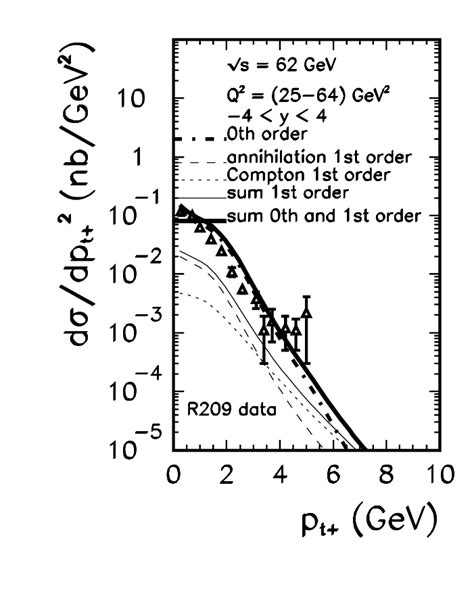 Distribution In Transverse Momentum Of The Dilepton Pair In