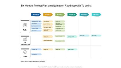 Roadmap Timeline Gantt Charts Powerpoint Templates Backgrounds