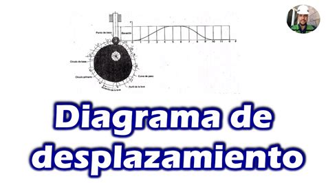 Cómo trazar DIAGRAMAS DE DESPLAZAMIENTO de LEVAS Qué es lo que