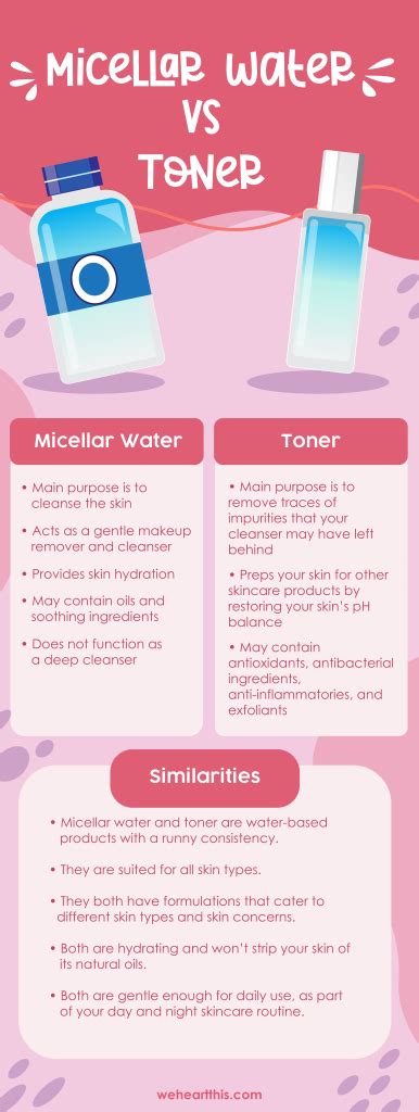 Micellar Water Vs Toner How To Tell The Difference